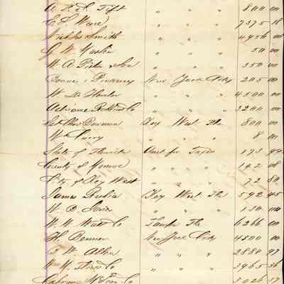 Warrant in Bankruptcy Notice, Page 4: © Key West Art & Historical Society