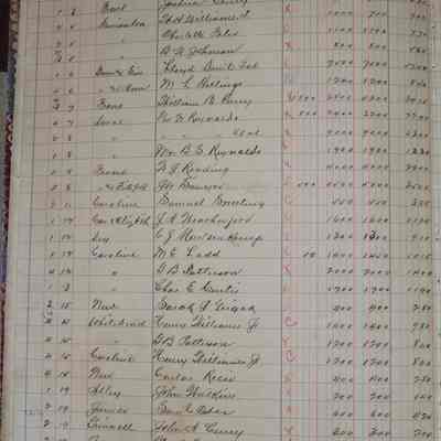 Delinquent Tax Roll Year 1905: © Key West Art & Historical Society