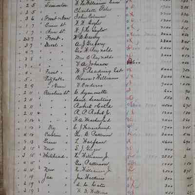 Delinquent Tax Roll Year 1908: © Key West Art & Historical Society