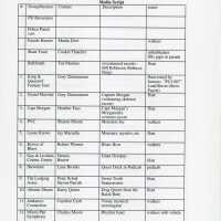 Parade line up .