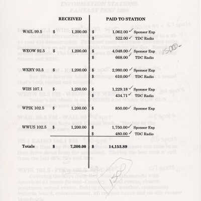 Radio income and expenses list.
