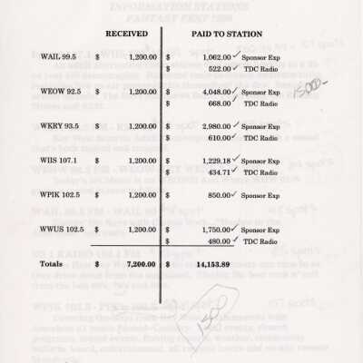 Radio income and expenses list.