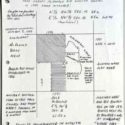 Douglas 1857-1873 and map