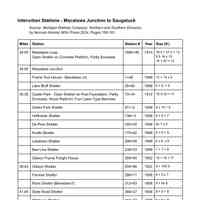          Interurban route map picture number 3
   