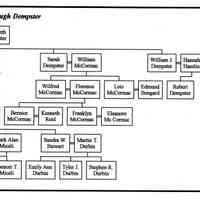          Thomas Richard Martin documents picture number 5
   