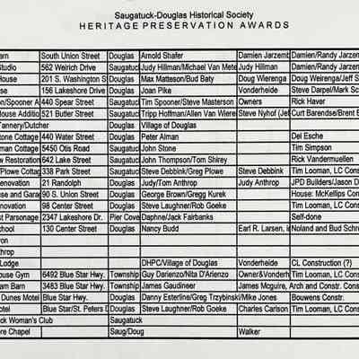 2003-2004: Shafer Barn	South Union Street	Arnold Shafer
Hillman Studio	562 Weirich Drive	Judy Hillman/Michael Van Meter
Garden House	201 S. Washington Street	Max Matteson/Bud Baty
Pike House	156 Lakeshore Drive	Joan Pike
Masterson/Spooner Addn	440 Spear Street	Tim Spooner/Steve Masterson
Coates House Addition	521 Butler Street	Tripp Hoffman/Allen Van Wieren
Wade's/Tannery/Dutcher		Village of Douglas
Alman/Stone Cottage	440 Water Street	Peter Alman
Stone/Alman Cottage	5450 Otis Road	John Stone
Bungalow Restoration	642 Lake Street	John Thompson/Tom Shirey
Debbink/Plowe Cottage	338 Park Street	Steve Debbink/Greg Plowe
House Renovation	21 Randolph	Judy/Tom Anthrop
Lion House and Garage	90 S. Union Street	George Brown/Gregg Kurek
Circa Renovation	98 Center Street	Steve Laughner/Rob Goeke
Methodist Parsonage	2347 Lakeshore Dr.	Daphne/Jack Fairbanks
Union School	130 Center Street	Nancy Budd
Dottie Lyon		
Judy Anthrop		
Dutcher Lodge		DHPC/Village of Douglas
Pump House Gym	6492 Blue Star Hwy.	Guy Darienzo/Nita D'Arienzo
Amsterdam Barn	3483 Blue Star Hwy.	James Gaudineer
Douglas Dunes Motel	Blue Star Hwy.	Danny Esterline/Greg Trzybinski/Mike Jones
Pines Motel	Blue Star/St. Peters Dr.	Steve Laughner/Rob Goeke
Saugatuck Woman's Club		
Lakeshore Chapel