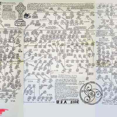 McVea Family Chart best.jpg 1.1MB: Prior to 2011, Jack Sheridan scanned this copy of a McVea family tree that was loaned to him by Evea Grace Race Klungle, #186 in the tree.
Copied from http://sdhistoricalsociety.net/research/SDHSWeb/McVea.jpg on 5 Jun 2023.