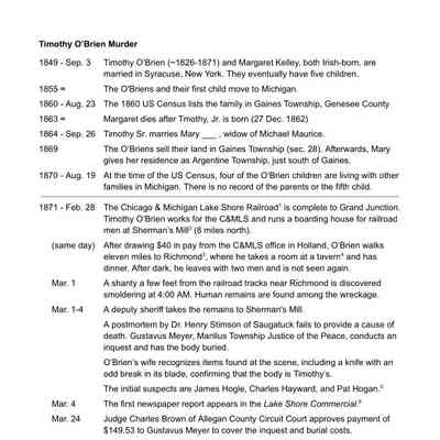 Timothy O’Brien Outline.pdf 68KB: Timothy O’Brien Murder
1849 - Sep. 3 Timothy O’Brien (~1826-1871) and Margaret Kelley, both Irish-born, are married in Syracuse, New York. They eventually have five children.
1855 ≈ The O'Briens and their first child move to Michigan.
1860 - Aug. 23 The 1860 US Census lists the family in Gaines Township, Genesee County
1863 ≈ Margaret dies after Timothy, Jr. is born (27 Dec. 1862)
1864 - Sep. 26 Timothy Sr. marries Mary ___ , widow of Michael Maurice.
1869 The O’Briens sell their land in Gaines Township (sec. 28). Afterwards, Mary gives her residence as Argentine Township, just south of Gaines.
1870 - Aug. 19 At the time of the US Census, four of the O’Brien children are living with other families in Michigan. There is no record of the parents or the fifth child.
1871 - Feb. 28 The Chicago & Michigan Lake Shore Railroad1 is complete to Grand Junction. Timothy O’Brien works for the C&MLS and runs a boarding house for railroad men at Sherman’s Mill2 (8 miles north).
(same day) After drawing $40 in pay from the C&MLS office in Holland, O’Brien walks eleven miles to Richmond3, where he takes a room at a tavern4 and has dinner. After dark, he leaves with two men and is not seen again.
Mar. 1 A shanty a few feet from the railroad tracks near Richmond is discovered smoldering at 4:00 AM. Human remains are found among the wreckage.
Mar. 1-4 A deputy sheriff takes the remains to Sherman's Mill.
A postmortem by Dr. Henry Stimson of Saugatuck fails to provide a cause of death. Gustavus Meyer, Manlius Township Justice of the Peace, conducts an inquest and has the body buried.
O’Brien’s wife recognizes items found at the scene, including a knife with an odd break in its blade, confirming that the body is Timothy’s.
The initial suspects are James Hogle, Charles Hayward, and Pat Hogan.5
Mar. 4 The first newspaper report appears in the Lake Shore Commercial.6
Mar. 24 Judge Charles Brown of Allegan County Circuit Court approves payment of $149.53 to Gustavus Meyer to cover the inquest and burial costs.
Aug. 15 Timothy left no will. Judge George Gold of Genesee County Probate Court appoints Mary O’Brien to administer her late husband’s $1000 estate.