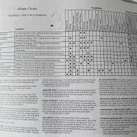          Sample chart and descriptions for Saugatuck
   