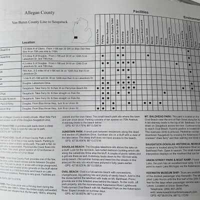 Sample chart and descriptions for Saugatuck