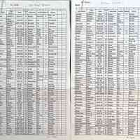 Ox-Bow staff list 1910-2010