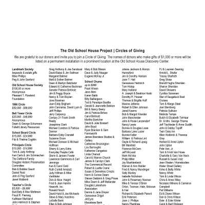 Circle of Giving donor list