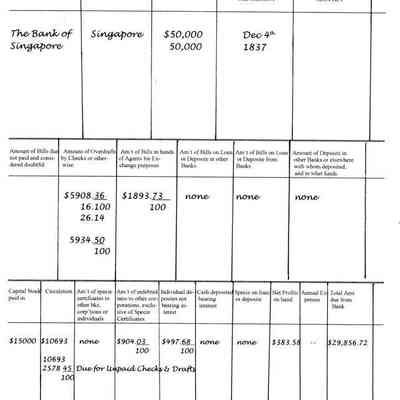 Singapore Bank Statement 1839