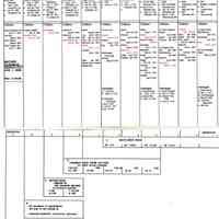 Mather-Cushman Family Chart