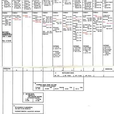 Mather-Cushman Family Chart