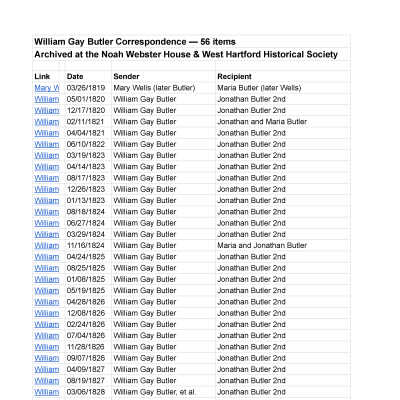 William Gay Butler Letters.pdf 74KB: Chronological list of NWH&WHHS's William Gay Butler letter collection