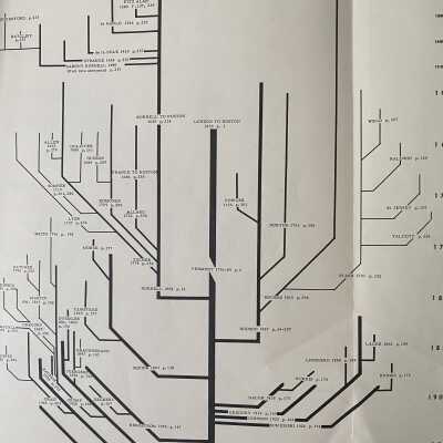 Hutchins family tree, page i from 1961 original edition.