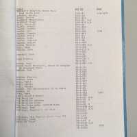 Index of photos collected in 1989