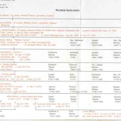 MatherGenealogy-1.jpg 1.7MB