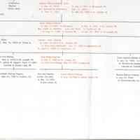          MatherGenealogy-2.jpg 1.4MB
   