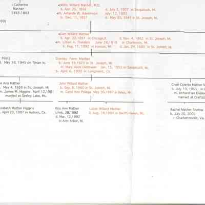 MatherGenealogy-2.jpg 1.4MB