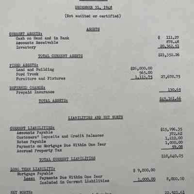 River Guild, Inc. Balance Sheet, December 31, 1948