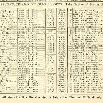 Page 25 list of Saugatuck resorts: Tourists' Home, Allahee Lodge, Forward Movem't Hotel.
The Wenonah, White House, Rosemont Resort-
Idylease,  Slumber Bluff Resort, 
Oak Grove
Summer Home
Wade Cot. Summer Res't
Hillside Home
Hotel Butler
Shady Hill Resort
Private Residence
Rose Mont-—
Elmwood
Apple Grove Farm Resort
Cottages for Rent
Murray Hill Summer Rest
St. Pierre Farm
Maplehurst
Heinze Cottages
Ashton
Private Home
Batavia Resort
Private Home
Barber Farm
Rose Cottage
Park House
Hotel Davis
McVea Homestead
Private Home
Fort Snelling
Cottage for Rent
Riverside Hotel
Bird Center
The Miot House
Summer Home
Idler's Rest