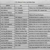          John Butler Johnson letters picture number 7
   