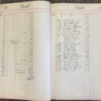          First page dated 1917; Lists transactions with John Bird and Cary Bird
   