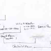          Mann.JPG 221KB; Mann family tree
   