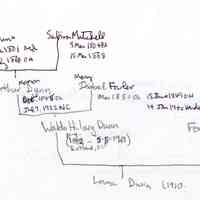          Mann0001.JPG 163KB; Dunn family tree
   