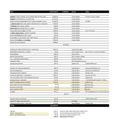 expenses