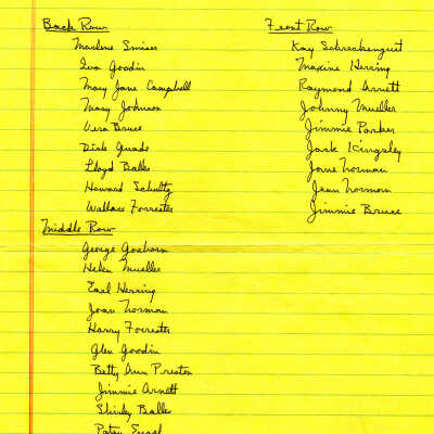 95-65-1_Name_List Douglas school: image transferred from the SDHC photoblog Oct. 2023. Original is in archive box 31, envelope 95-65-1