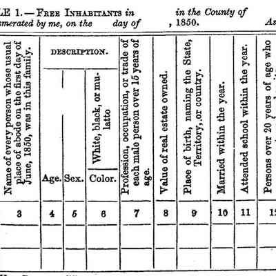Newark Township 1850 Census