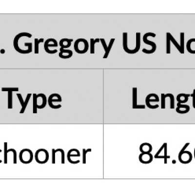 from https://chicagology.com/harbor/ships/maryagregory/