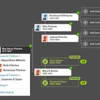          Roy Fritchie genealogical research by SDHC volunteer Judi Thomas, March 2026; Generation 1 [Roy and his sisters]
1: Roy Oscar Fritchie was born on 9 June 1877 in Dorr, Allegan, Michigan, USA and died on 15 Oct 1967 in Grand Traverse County, Michigan buried, Oakwood Cemetery, Traverse City, MI
    Mabel Rose Wilhelm born 30 Dec 1887, Traverse City, died 18 apr 1947 Grand Traverse County, buried Oakwood Cemetery.
    Charlotte E Taylor, born Birth 10 AUG 1890 • Ludington, Mason, Michigan, USA, died ABT 1976 • Grand Rapids, Kent, Michigan, buried in Brookside Cemetery, Scottville, Mason, MI
 
Parents
2: Otto Fritsche was born in Abt. 1847 in Germany and died on 19 Dec 1880 buried in Riverside Cemetery, Saugatuck see obituary collection
3: Mary E Gerber was born in Abt. 1855 in Michigan, USA , and died on 6 Sep 1881 buried Sproat Cemetery, Dorr, Allegan, MI.
 
GrandParents
4: Ferdinand Reinholt Fritsche was born in Abt 1819 in Prussia and died on 18 Mar 1891 buried in Riverside Cemetery, Saugatuck see obituary collection.
5: Anna Julia _____ was born on 13 Nov 1815 in Germany and died on 19 Apr 1884 buried in Riverside Cemetery, Saugatuck see obituary collection per the obit. F.R Fritche was a Trustee of Saugatuck. Do we have records regarding when the Saugatuck Government Between 1861 – 1891?
   