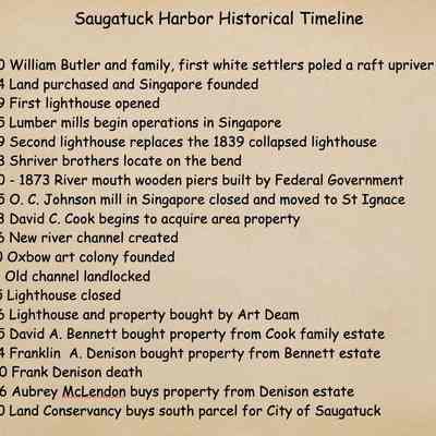 Jack Sheridan's harbor timeline