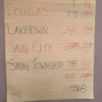          an unoffical tally of the school bond counts
   