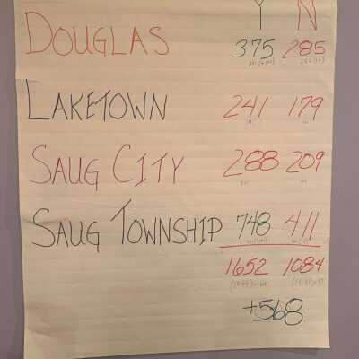an unoffical tally of the school bond counts