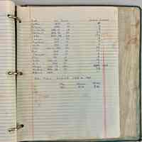          Notebook, Alumni list 1891-1960, handwritten picture number 3
   