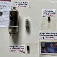 Data memory comparison