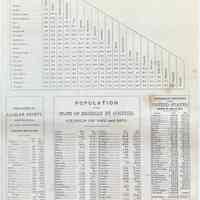 Population and distance records - Allegan County 1873
