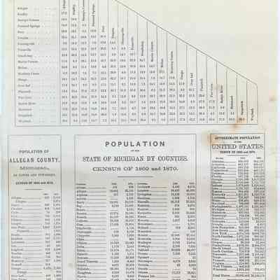 Population and distance records - Allegan County 1873