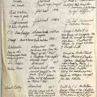 Boat building in Allegan