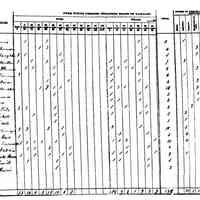 Newark Township 1840 Census