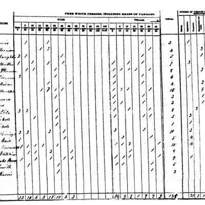 Newark Township 1840 Census