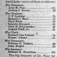          cr1900031601SaugatuckElectionResults.jpg; 1900 Saugatuck village elections results: John H. Pear, Joshua J. Brown, C.P. Ludwig, Samuel C. Reed, Fred Wade, Lincoln Shepard, John H. Hschumacher, August Pfaff Jr. Evarard Lee Leland, Homer Adams, William R. Takken, John Bright, Richard B. Newnham
   