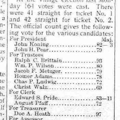 cr1902031405SaugatuckElectionResults.jpg: 1902 Saugatuck village elections results: John Koning, John H. Pear, Ralph C. Brittain, Wm. P. Wilson, Jacob F. Metzger, Homer Adams, Chas. P. Ludwig, Christ Walz, Edward S. Pride, August Pfaff, Doc A. Heath, Richard B. Newnham