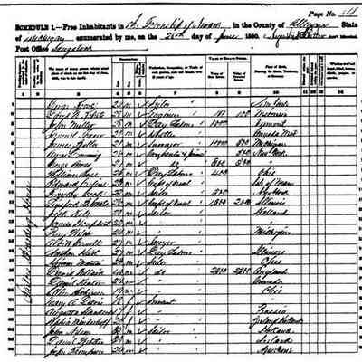 78KB: James G. Butler
In 1860 James G. Butler (fifth line from the top) is 21 years old and his occupation is listed as "Surveyor." He is living in what is described as a "Sailor's Boarding House" but which appears to be the Smith hotel in Saugatuck, at the northeast corner of Mason and Butler Streets. Young James is shown as owning $10,000 worth of real estate and possessing $500 of personal property. He would shortly leave for service in the Union Army.