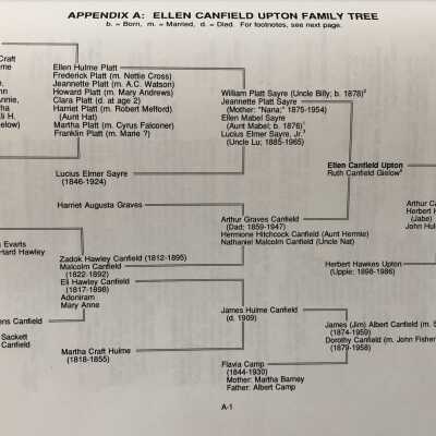 Ellen Canfield Upton Family Tree